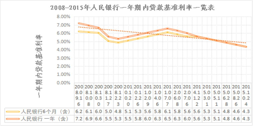 利率進(jìn)程1_副本.png
