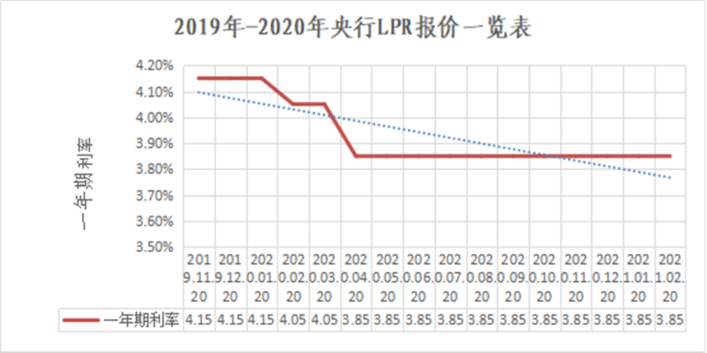 利率進(jìn)程2_副本.png